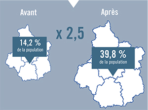 Zonage médecins - Région Centre-Val de Loire - Cher - Eure-et-Loir - Indre - Indre-et-Loire - Loir-et-Cher - Loiret