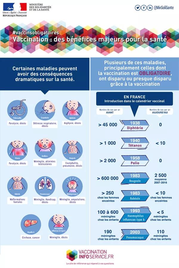 Visuel - bénéfices vaccination - 2018