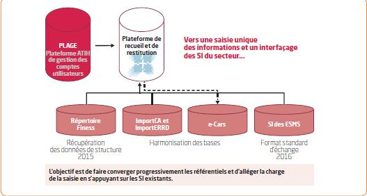 LOGIGRAMME