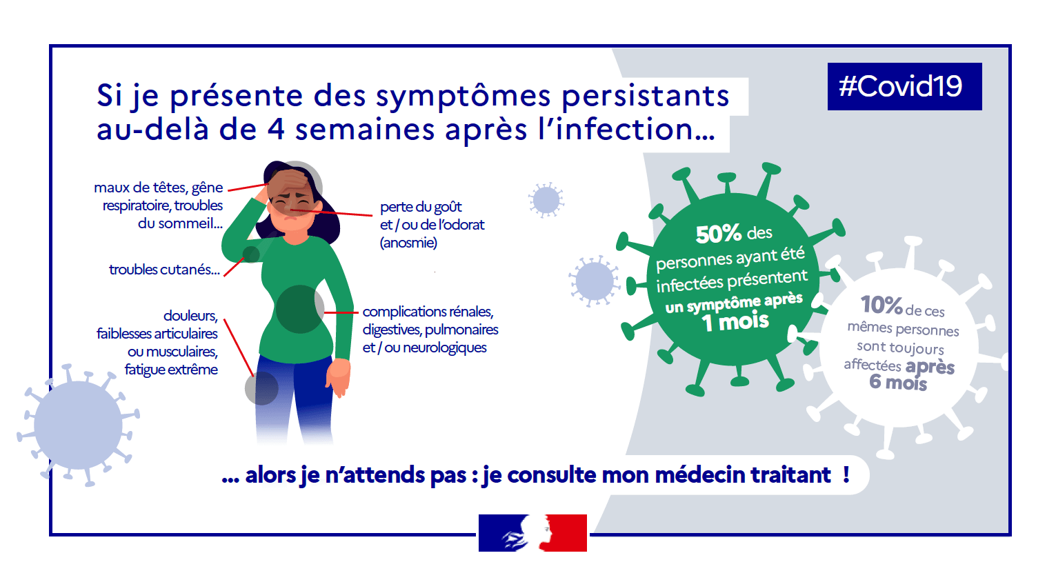 Visuel illustrant les symptômes persistants du covid long