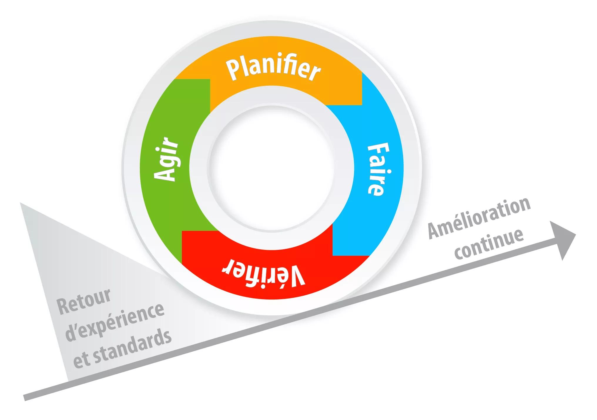 Voir description détaillée ci-après