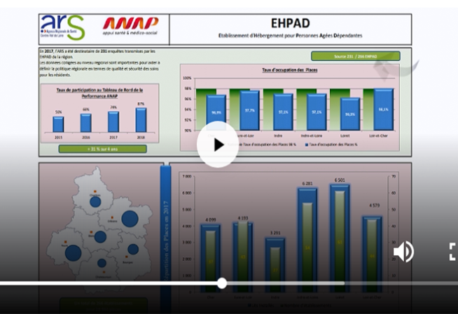 Visuel indicateurs performance établissements médico-sociaux