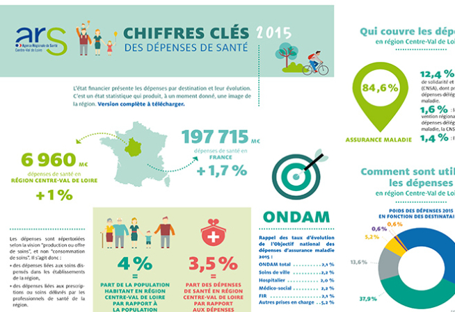 Visuel dépenses de santé 2015 - état financier