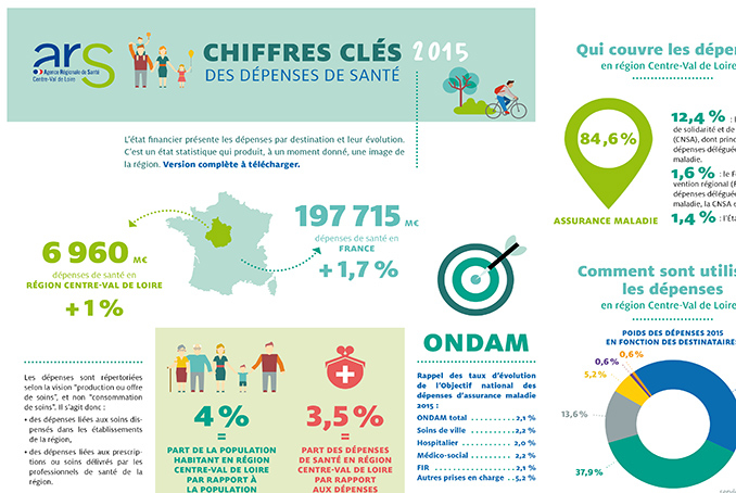 Visuel dépenses de santé 2015 - état financier
