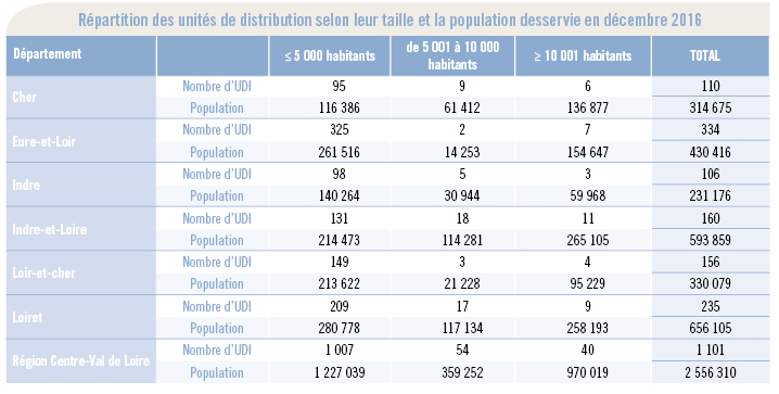 Image_Tableau_UDI-2016