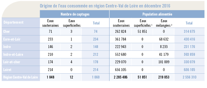 Image - tableau eaux consommées 2016