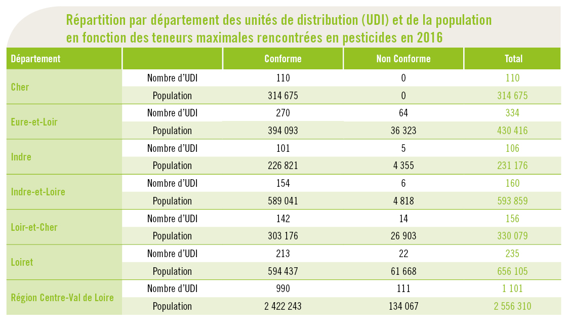 Image Tableau pesticides UDI qualité eau 2016