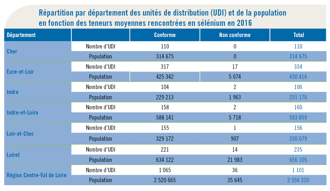 Image Tableau sélénium qualité eau 2016