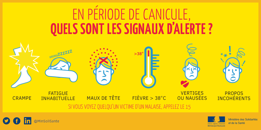 Visuel canicule signaux d'alerte