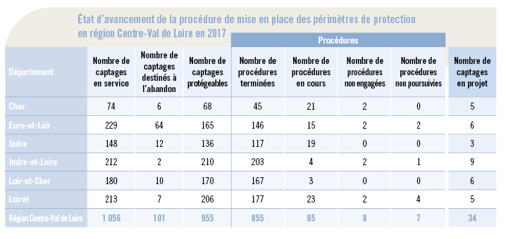 Tableau PPC - Bilan eau 2017