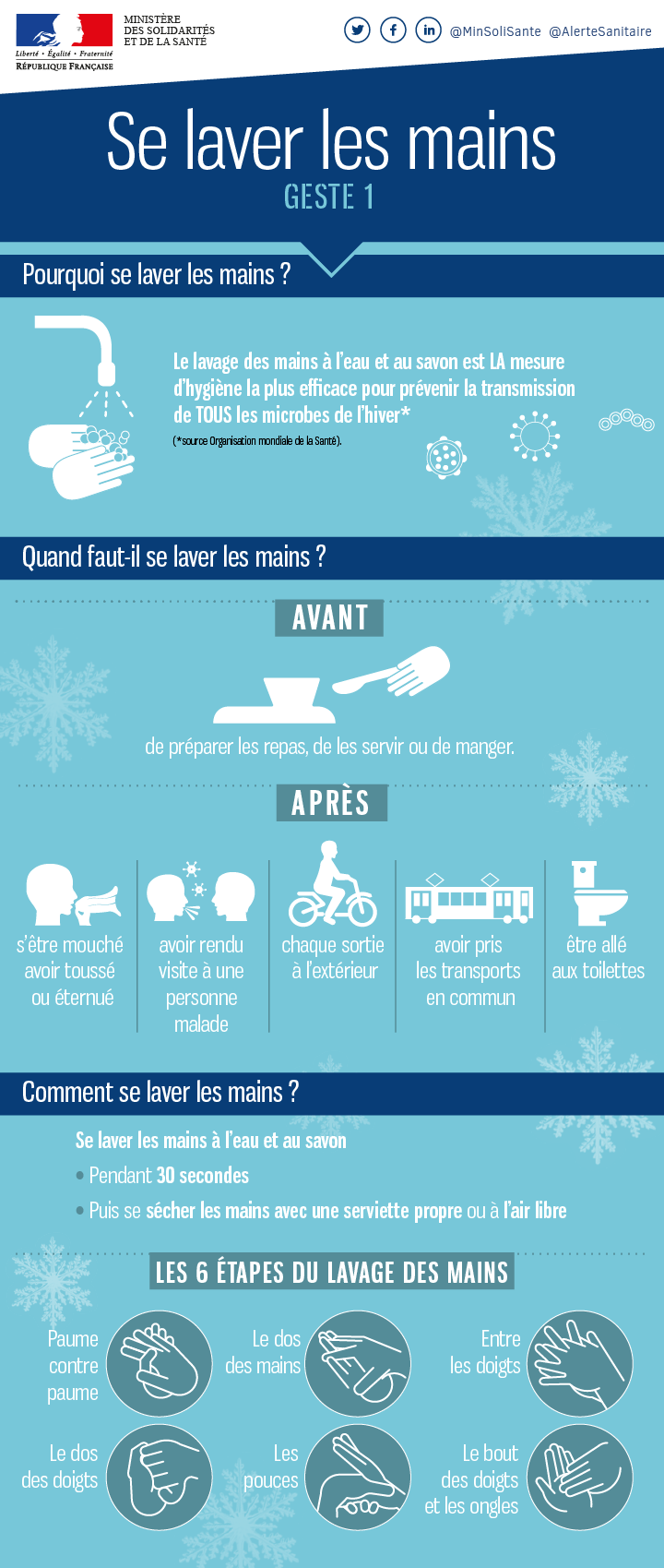 Visuel grippe lavage des mains