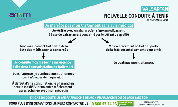 Valsartan - approvisionnement region cvdl