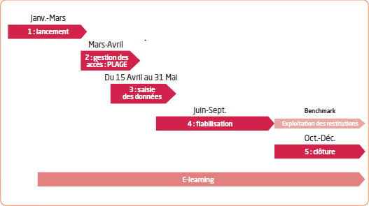 CALENDRIER CAMPAGNE 2019