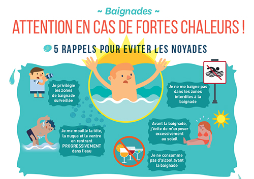 Visuel noyades chaleur