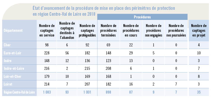 Tableau PPC - Bilan 2018