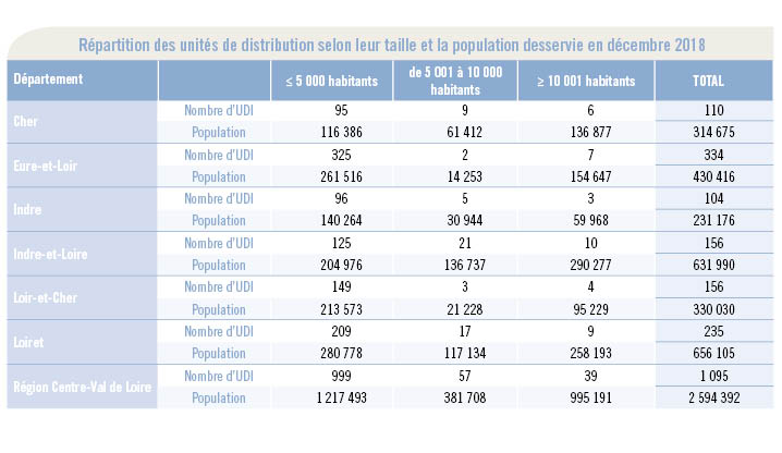 Tableau UDI contrôle sanitaire - Bilan 2018