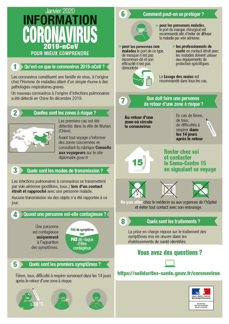 Informations sur le coronavirus sous forme d'infographie