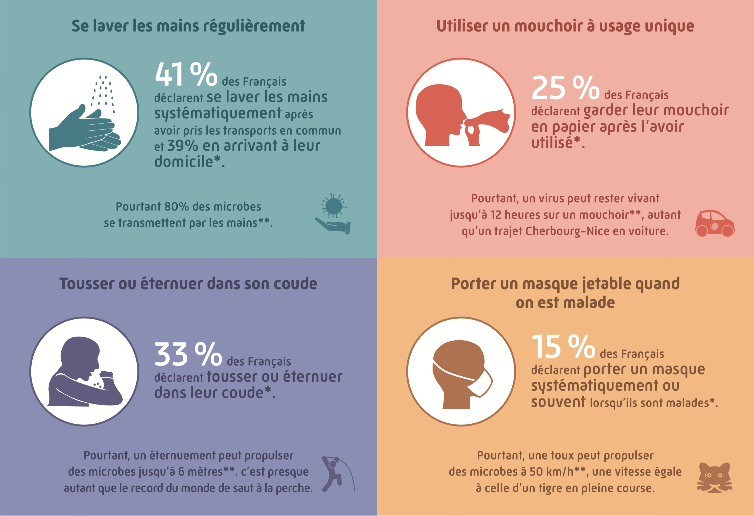 Chiffre prévention grippe
