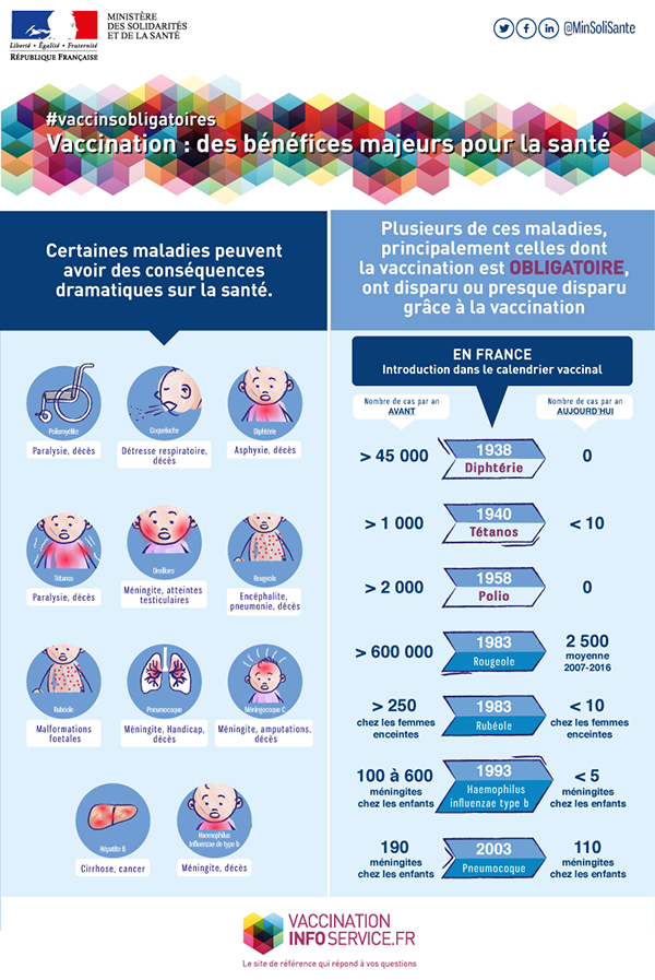 Visuel - bénéfices vaccination - 2018