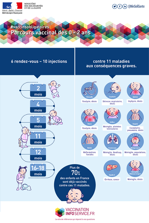 Visuel - Parcours vaccinal - 2018