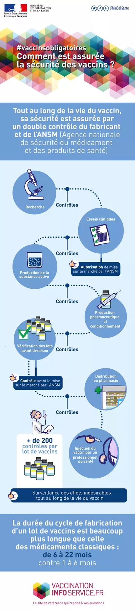 Visuel - sécurité vaccination - 2018