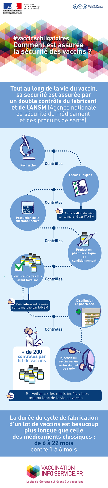 Visuel - sécurité vaccination - 2018