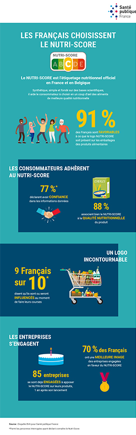 Infographie Nutri-Score - septembre 2018