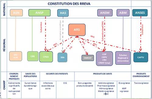 RReVA Centre-Val de Loire