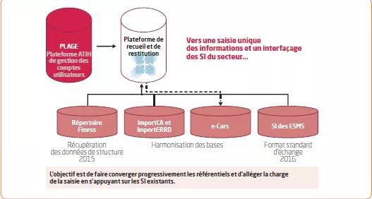 LOGIGRAMME
