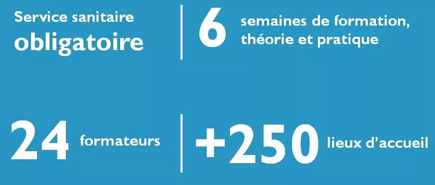 Image service sanitaire