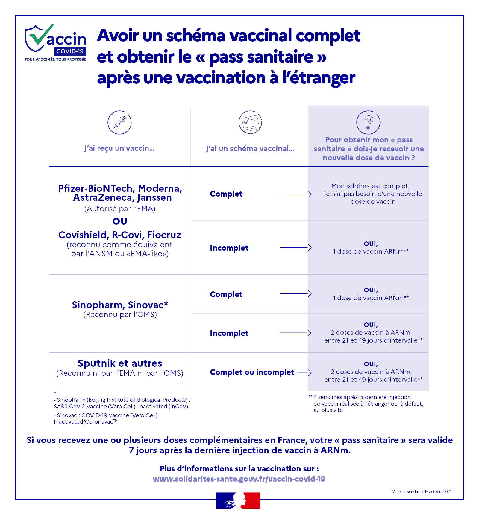 Visuel infographie vaccin 