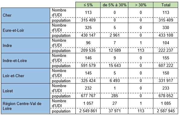 Tableau données bactériologiques 2020