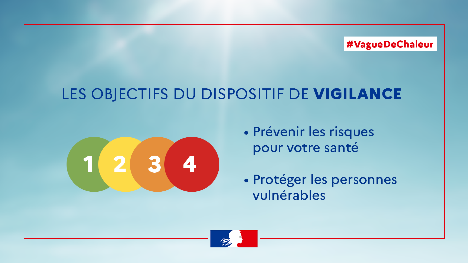 Dispositif de vigilance chaleur canicule : les objectifs