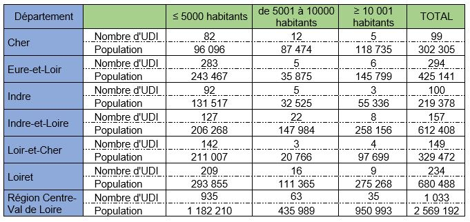 Visuel tableau unité distribution 2023