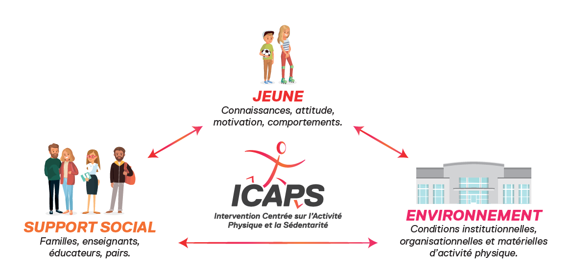 ICAPS