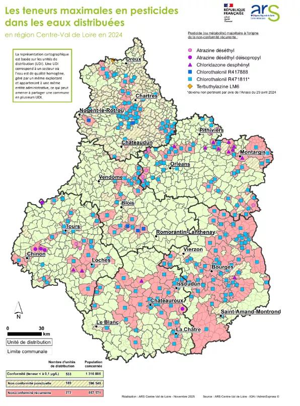 Carte des teneurs maximales en pesticides dans les eaux distribuées en région Centre-Val de Loire en 2024, par unité de distribution. La majorité des unités sont conformes au seuil réglementaire. Des non-conformités ponctuelles ou récurrentes sont observées sur certains secteurs, liées principalement à des pesticides ou métabolites tels que l’atrazine et ses dérivés ou le chlorothalonil.