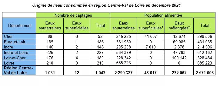 Voir description détaillée ci-après