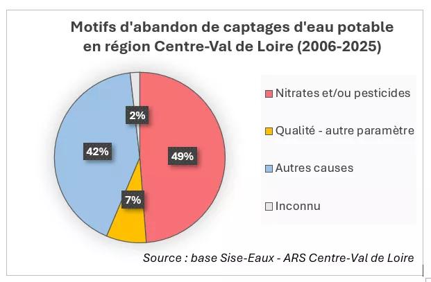 Voir description détaillée ci-après