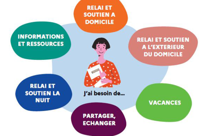 Visuel illustrant le guide pour les aidants